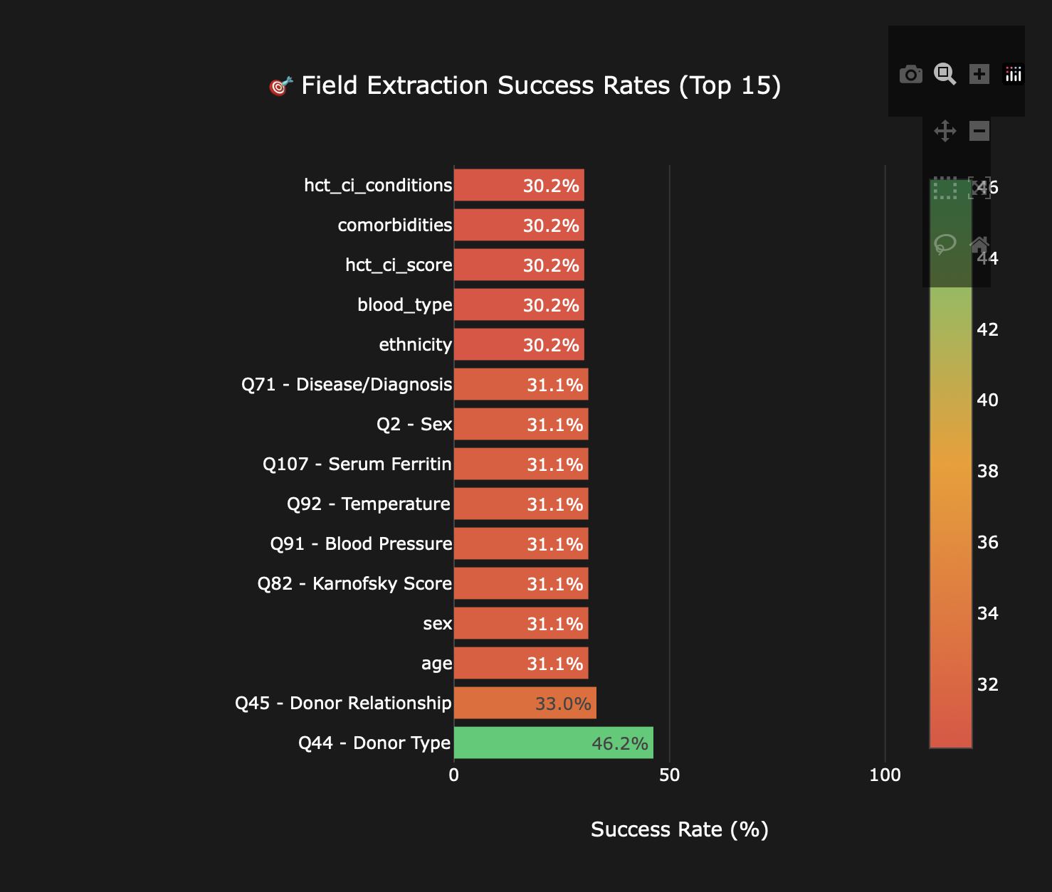 Predictive Analytics Dashboard