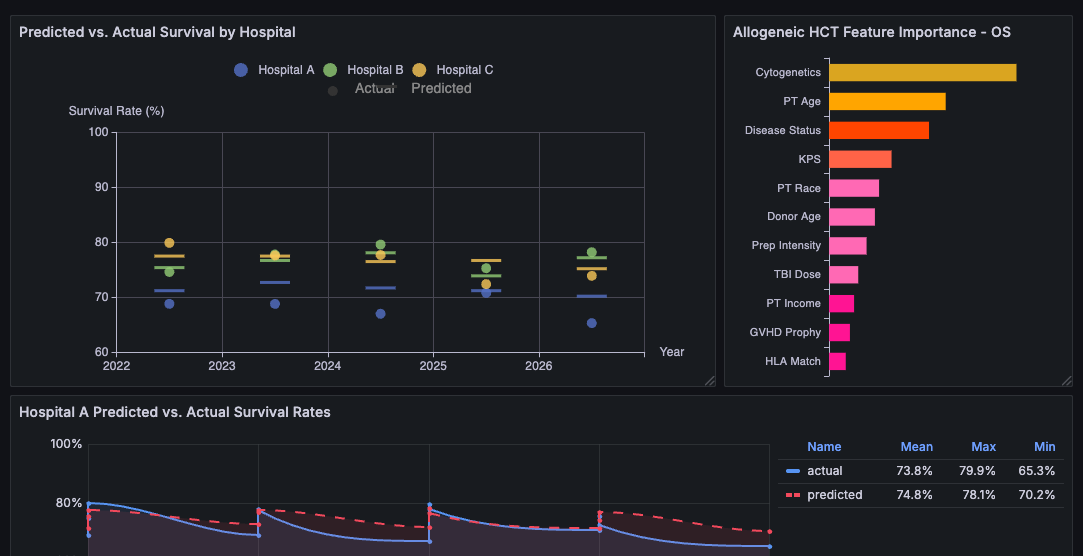 Predictive Analytics