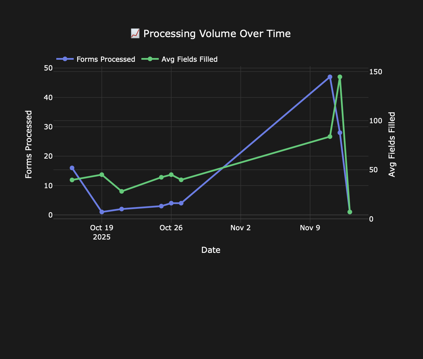 Benchmarking Dashboard